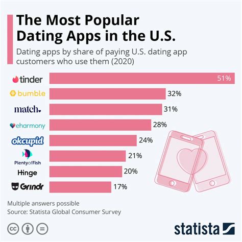 danske dating apps|Top Dating Apps Ranking in Denmark on November。